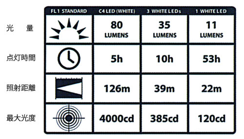 STREAMLIGHT・トライデント(UL防爆認証)その4